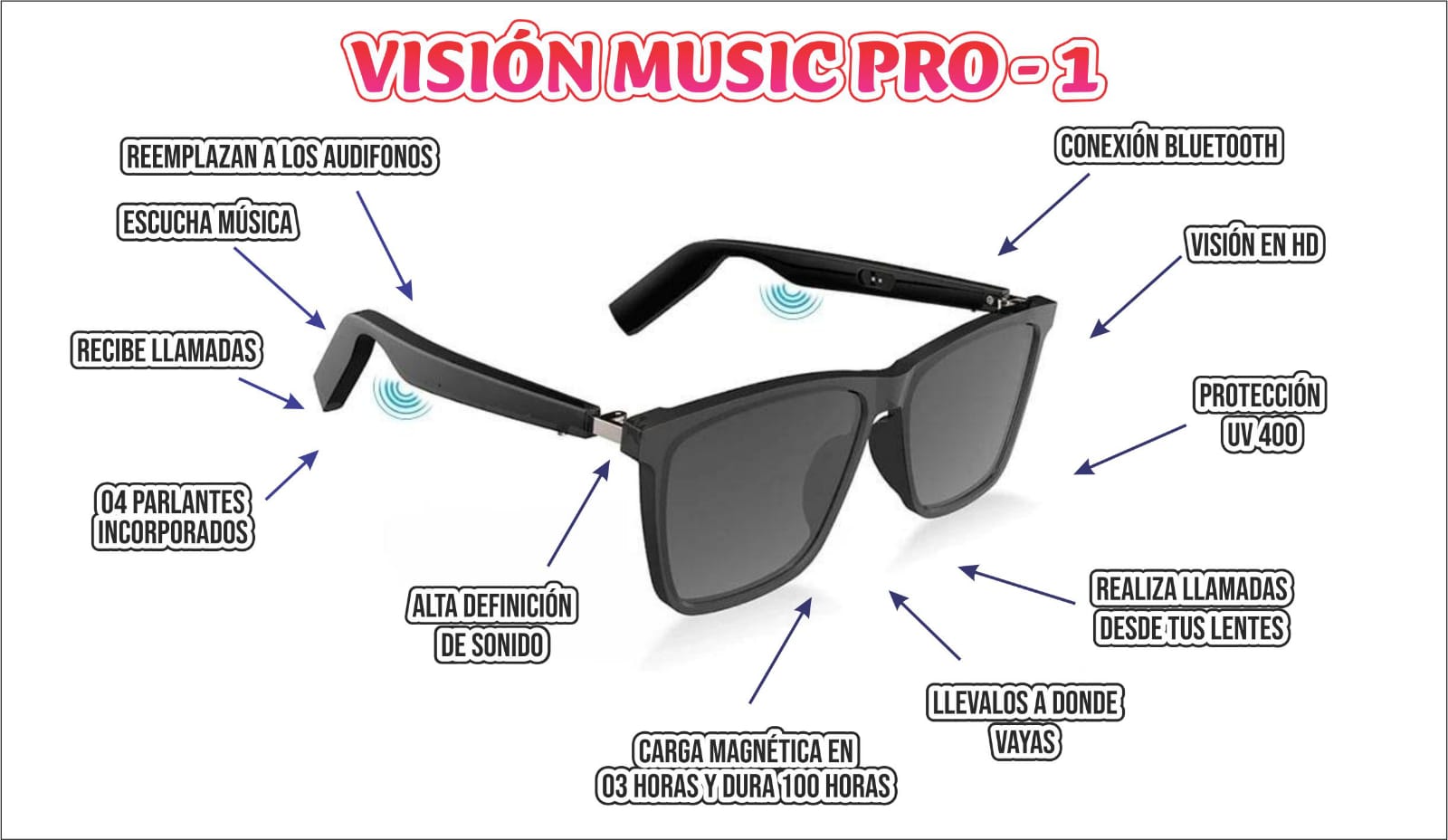 Lentes inteligentes de audio Bluetooth - Visión HD.